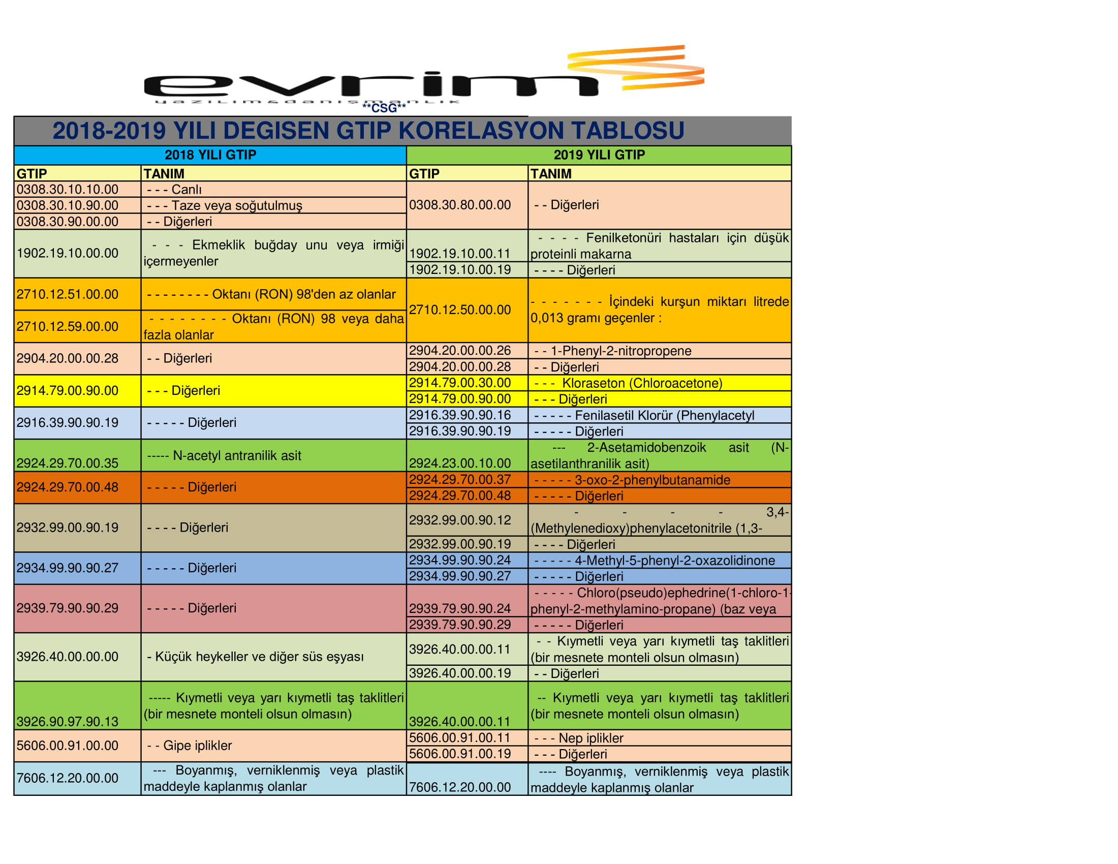 Haber 22477 Evrim Haber